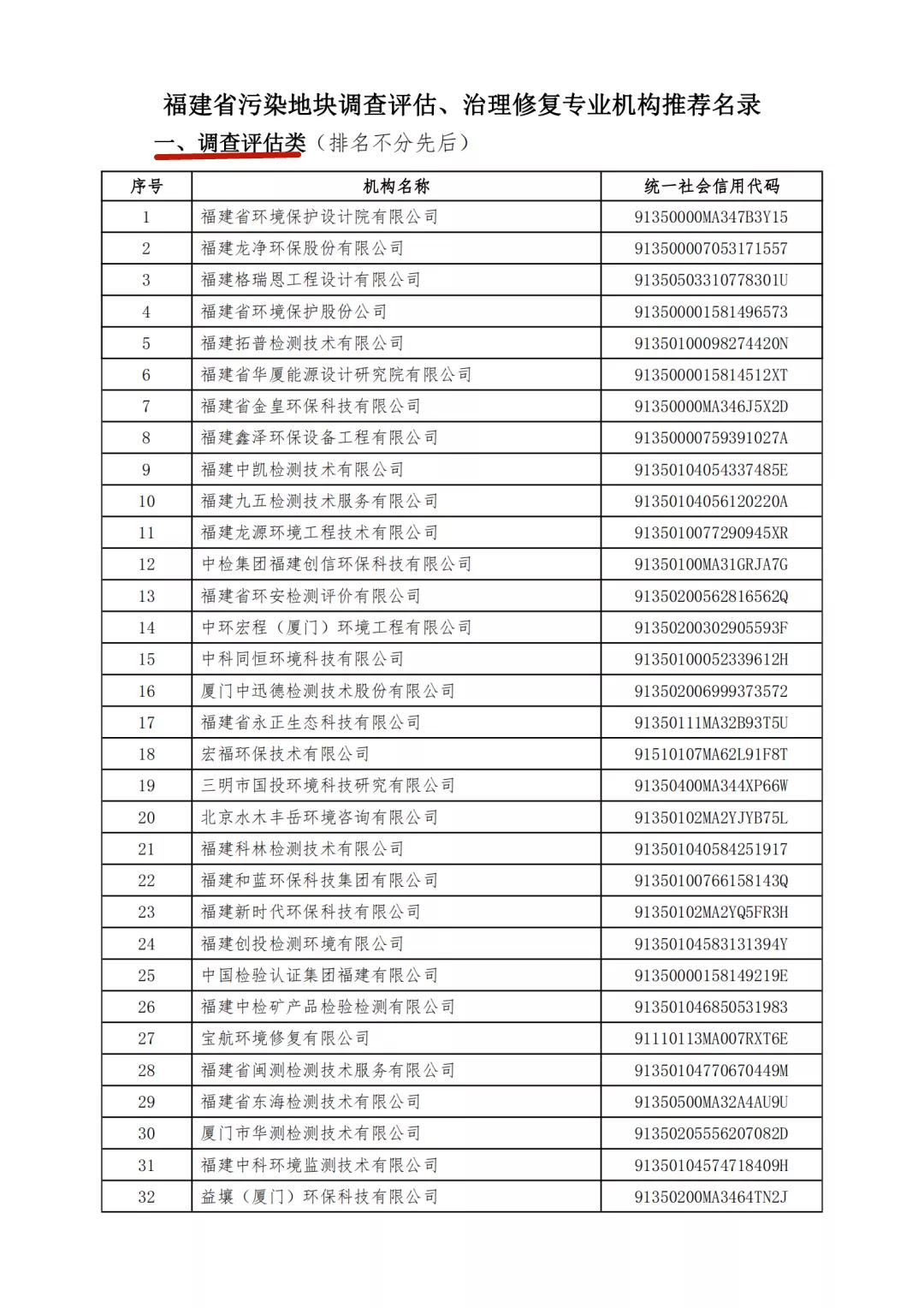 厦门历思生物科技有限公司