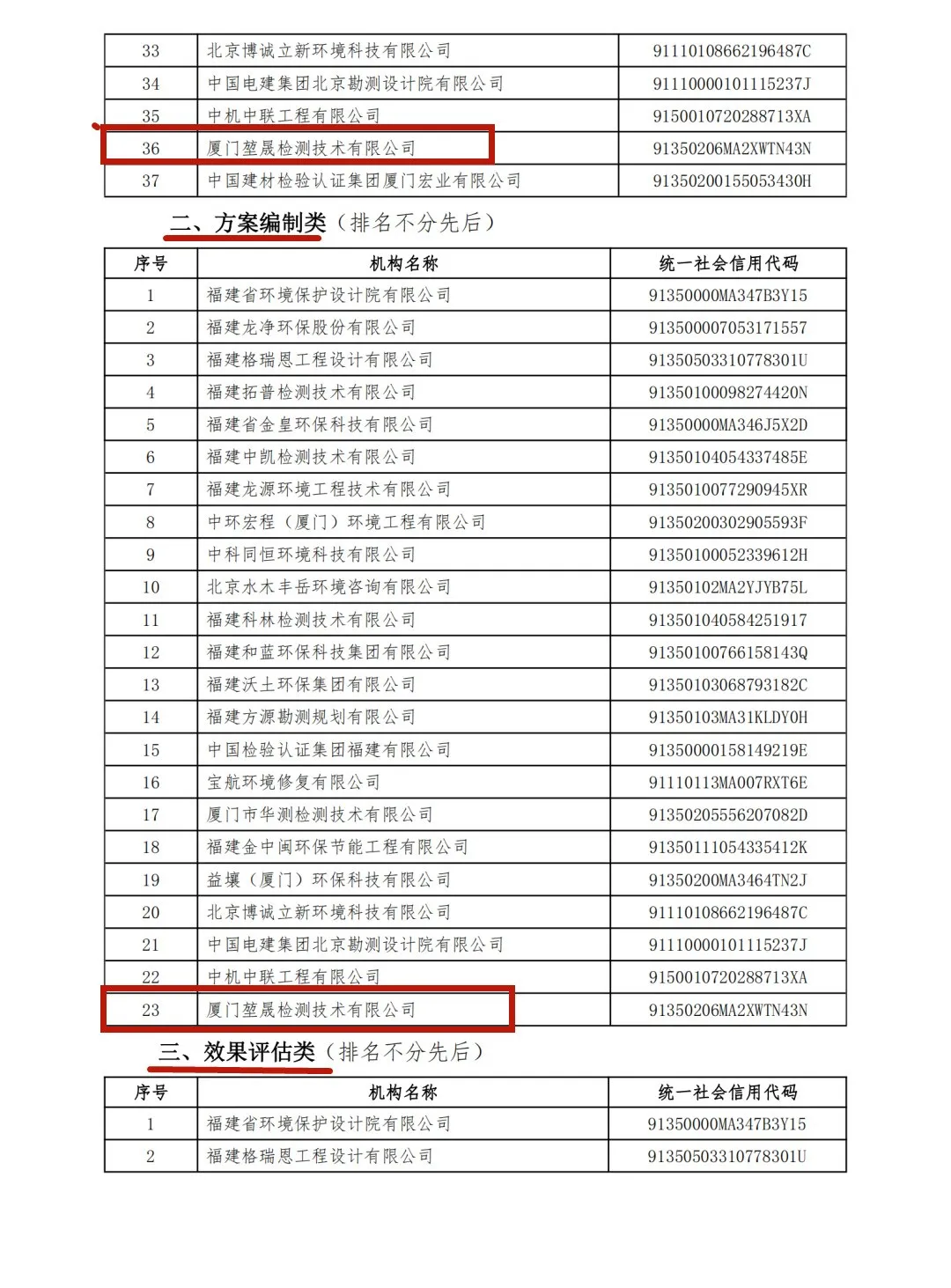 厦门历思生物科技有限公司